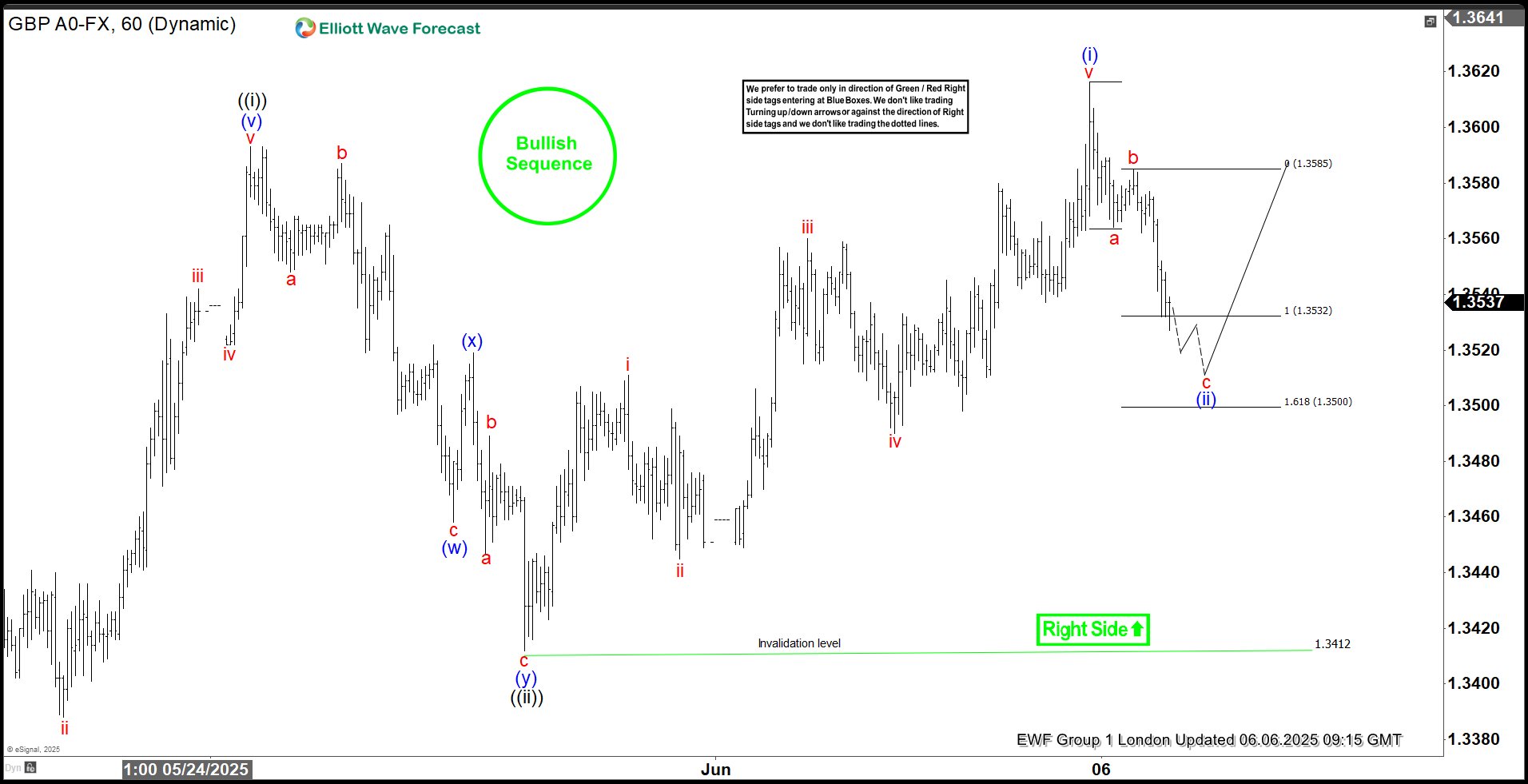 GBPUSD