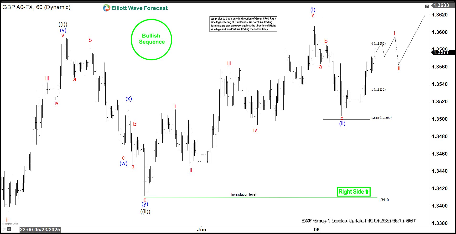 GBPUSD