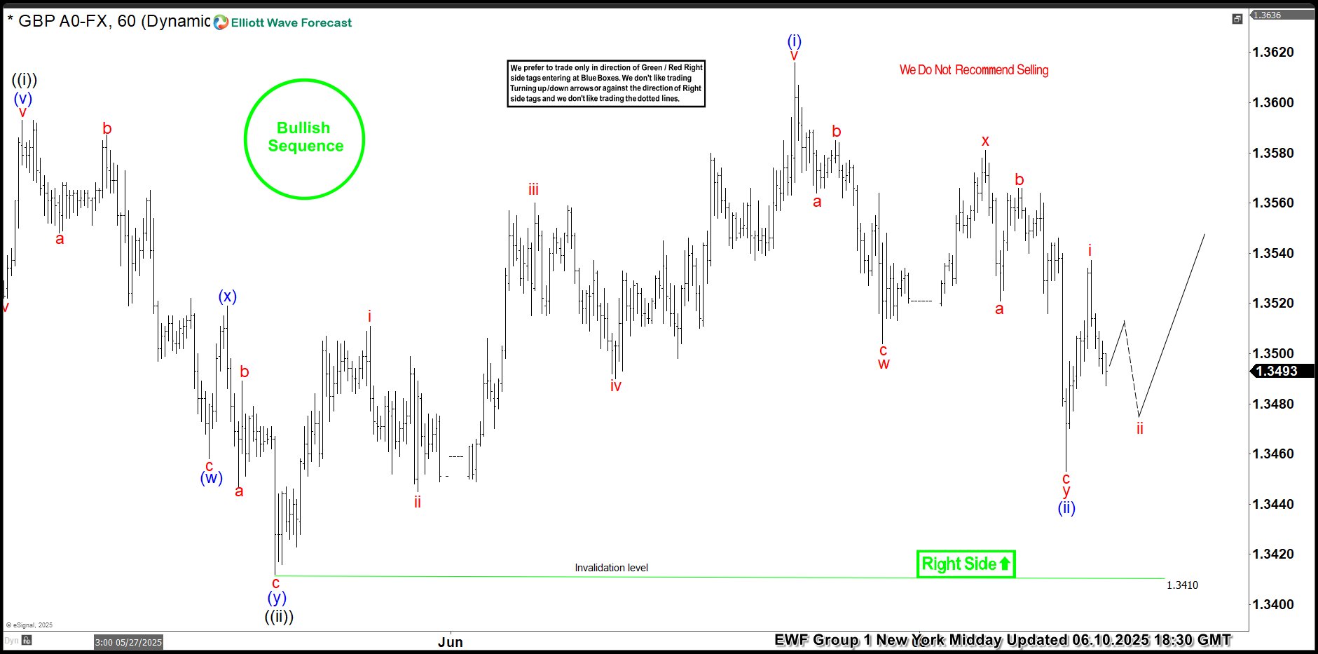 GBPUSD