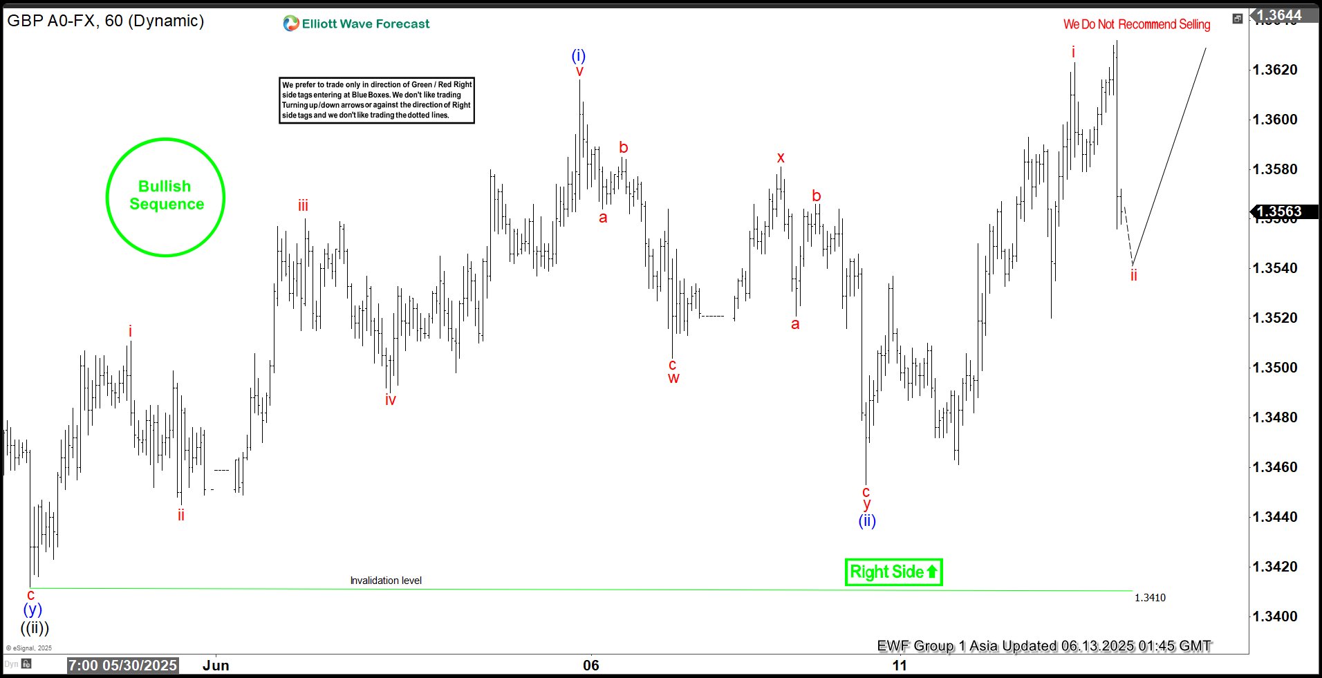 GBPUSD