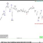 IBEX Bounces Back: A Perfect Reaction from the Blue Box Zone