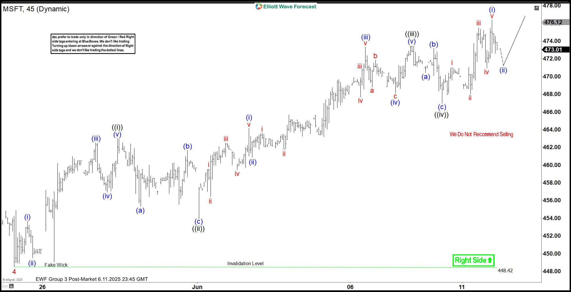 Chart of the Day