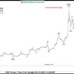 OIL (CL_F) Erased the Entire Gain Since the Start of the Conflict