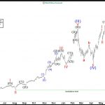 Palantir (PLTR) Surges Ahead: A New Impulse Cycle Begins After April Correction