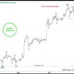 Silver (XAGUSD) Elliott Wave : Intraday Blue Box Buying Opportunity