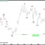 TMUS Finds Blue Box Support, Jumps 7%, Starts Bullish Cycle