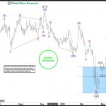 TXN Rallies 45% From Blue Box, Revives Bullish Sequence