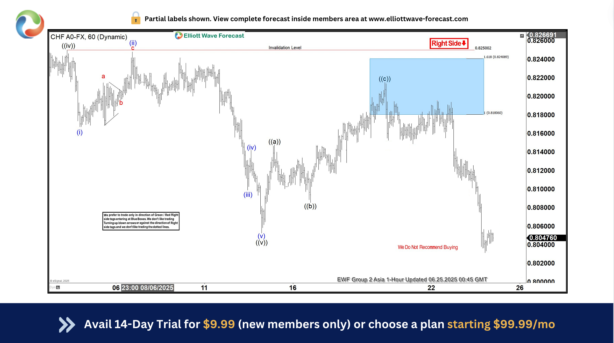 USDCHF Reaches New Lows: A Perfect Reaction from the Blue Box Zone