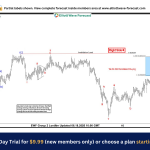 USDCHF Reaches New Lows: A Perfect Reaction from the Blue Box Zone