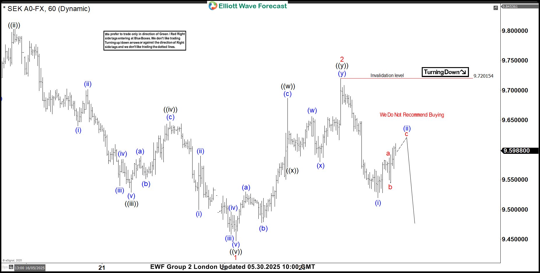USDSEK