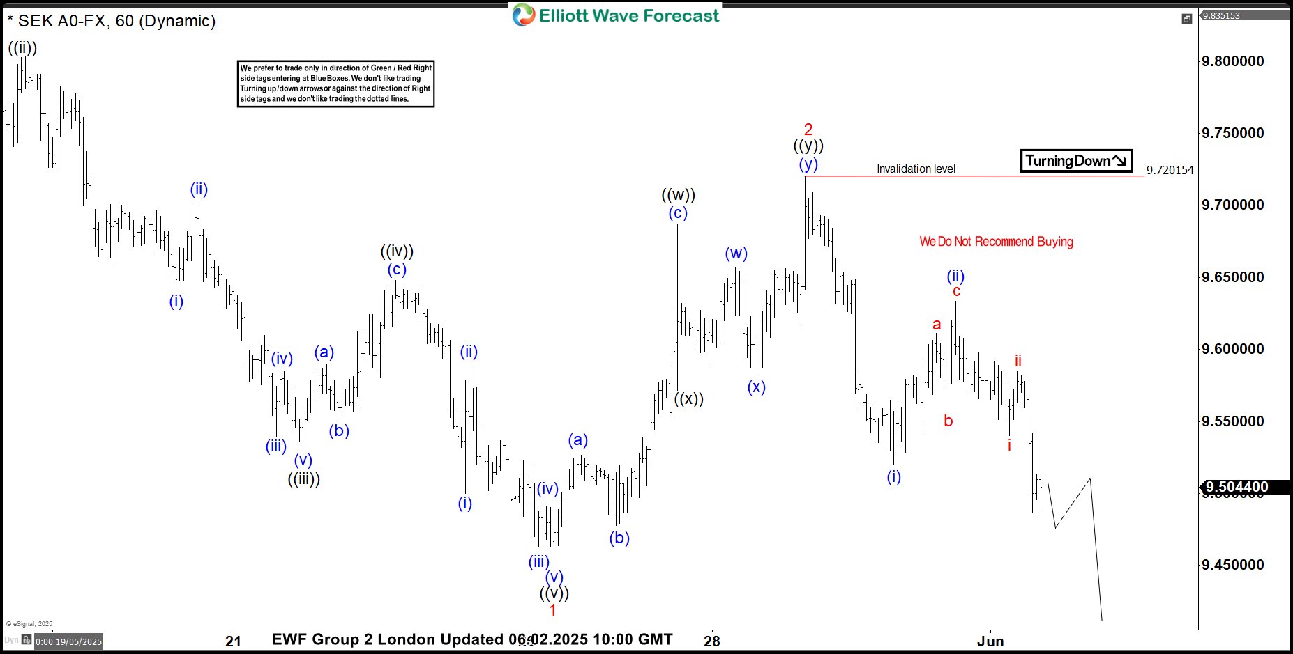 USDSEK