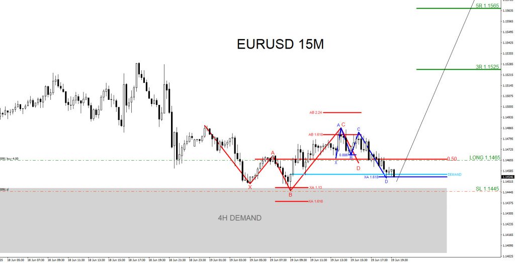 EURUSD, trading, elliottwave, bullish market patterns, @AidanFX, AidanFX