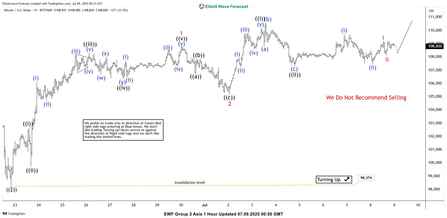 Bitcoin (BTCUSD) Elliott Wave : Bullish Sequences Point to Further Rally