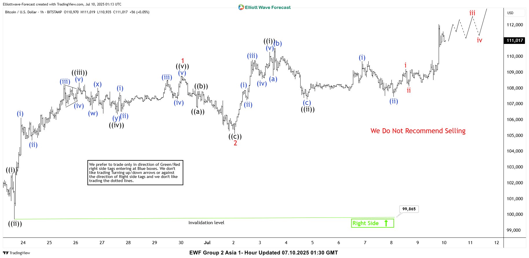 Chart of the Day