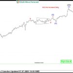 S&P 500 E-Mini (ES_F) Found Buyers at the Equal Legs Zone