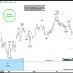 GOLD (XAUUSD) Elliott Wave: Forecasting the Rally from the Equal Legs Area