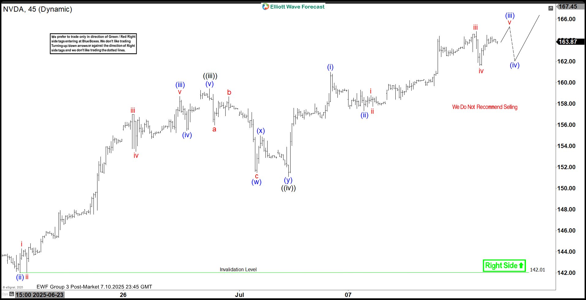 Chart of the Day