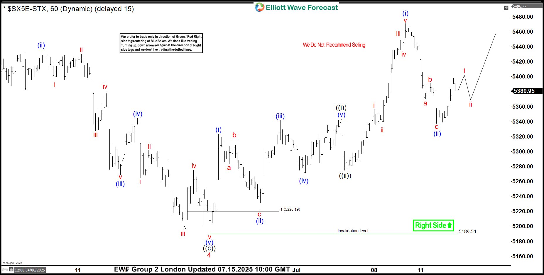 EUROSTOXX Index (SX5E): A Classic Reaction Higher from Equal Legs