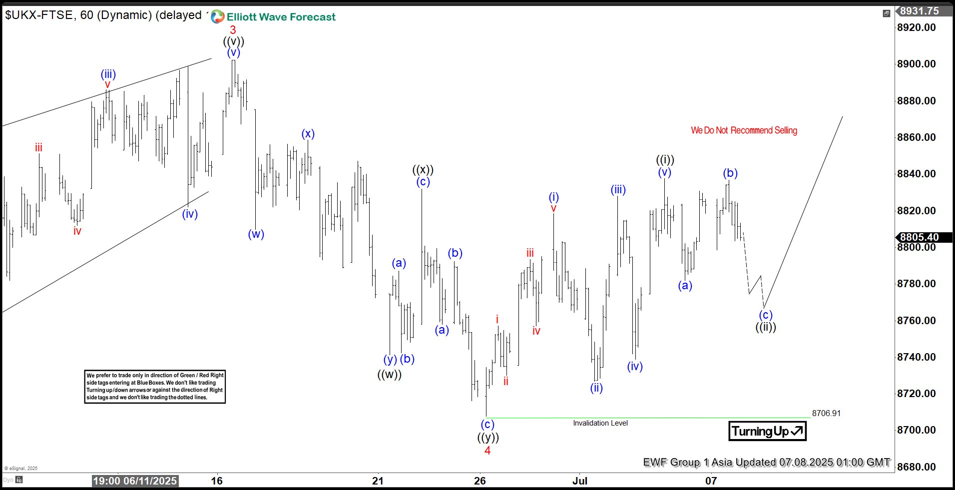 Chart of the Day