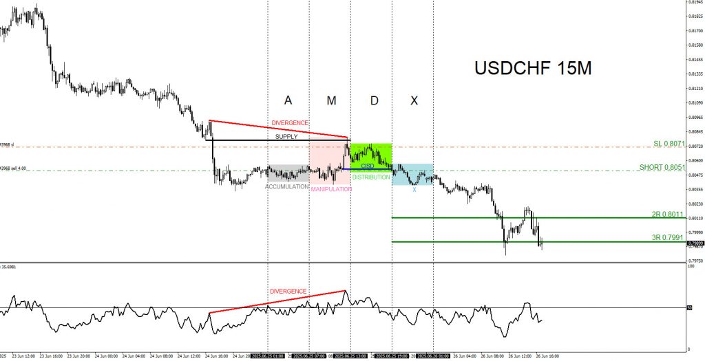 USDCHF, trading, elliottwave, market patterns, forex, @AidanFX, AidanFX