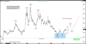 $BITF
