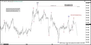 USDJPY, trading, elliottwave, bearish market patterns, forex, @AidanFX, AidanFX