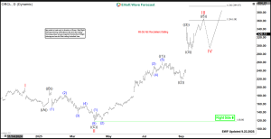 Oracle ORCL Elliott Wave Daily Chart 9.23.2025