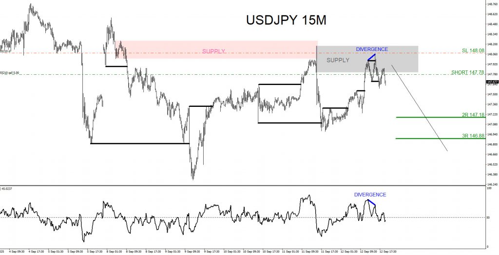 USDJPY, trading, elliottwave, bearish market patterns, forex, @AidanFX, AidanFX