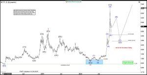 $BITF