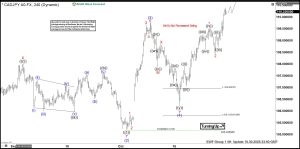 CADJPY