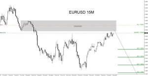 EURUSD, trading, elliottwave, bearish market patterns, forex, @AidanFX, AidanFX