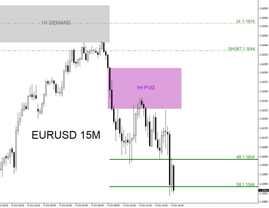 EURUSD, trading, elliottwave, bearish market patterns, forex, @AidanFX, AidanFX