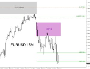 EURUSD, trading, elliottwave, bearish market patterns, forex, @AidanFX, AidanFX