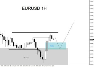 EURUSD, trading, elliottwave, bullish market patterns, forex, @AidanFX, AidanFX