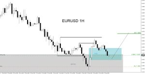 EURUSD, trading, elliottwave, bullish market patterns, forex, @AidanFX, AidanFX