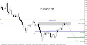 EURUSD, trading, elliottwave, bearish market patterns, forex, @AidanFX, AidanFX