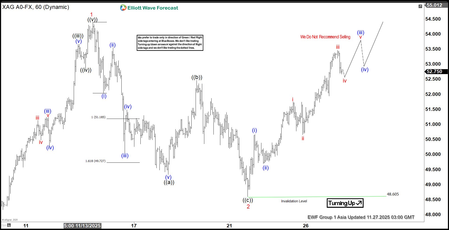 Spot Silver XAGUSD Aiming for All Time High, Targeting $57.4