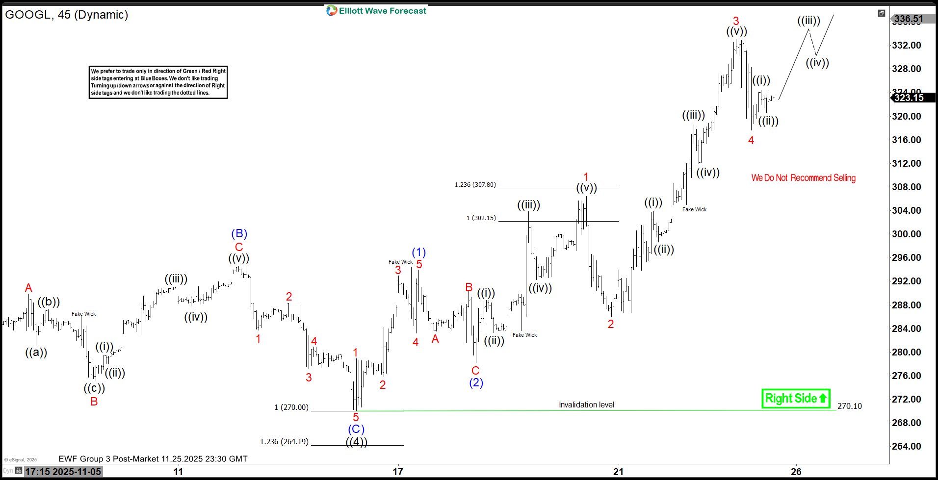 Google Stock (GOOGL) Approaches Historic Peak, $336 in Sight