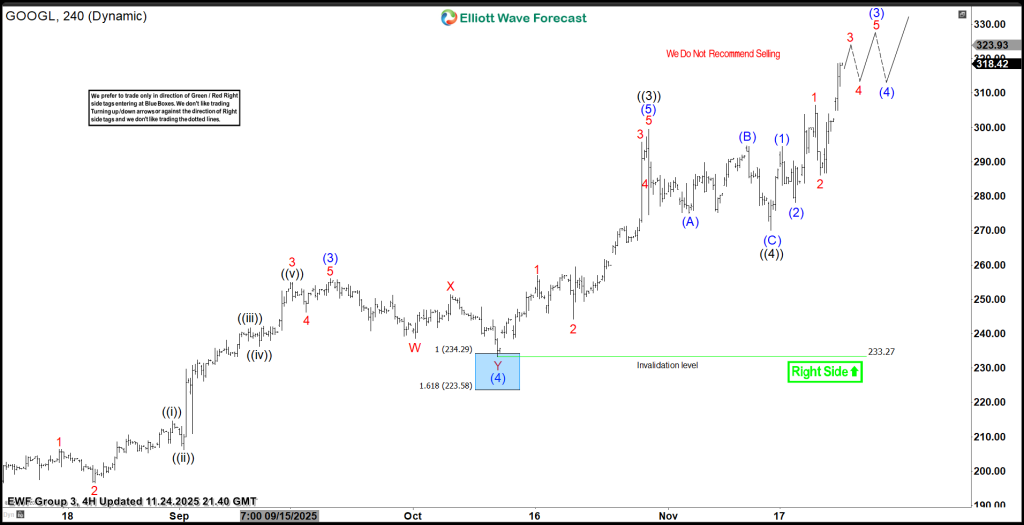 Alphabet Inc. $GOOGL Soars 40% from Blue Box Area, With $340 Target Still Ahead