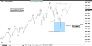 SPX
