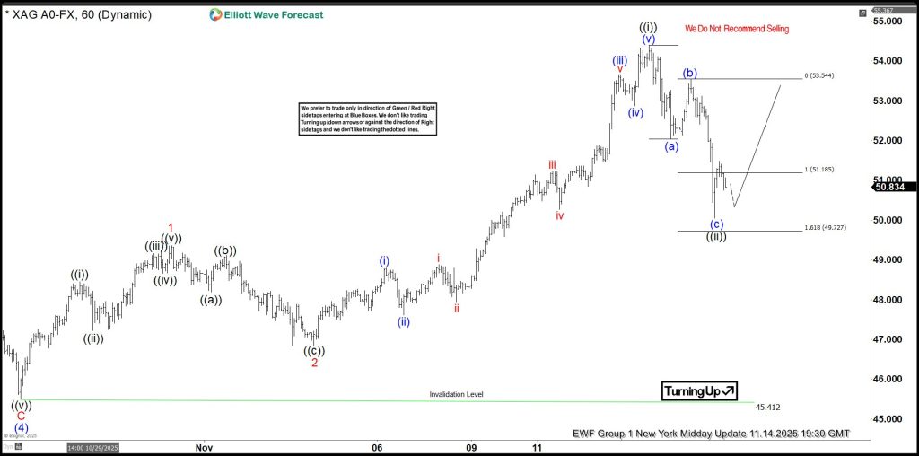 Silver (XAGUSD) Ended Its Zig Zag Correction – Ready for the Next Leg Up?