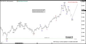 XAGUSD