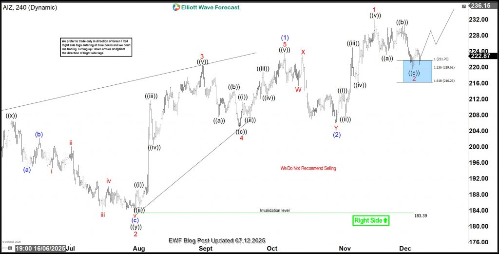 AIZ Elliott Wave Analysis: Short Term Trade Idea Aiming $250