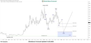 Solana Weekly Cycle