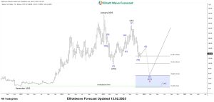 Solana Weekly Cycle