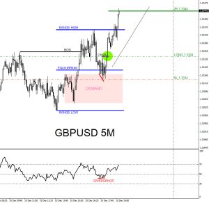 GBPUSD, trading, elliottwave, bullish market patterns, forex, @AidanFX, AidanFX