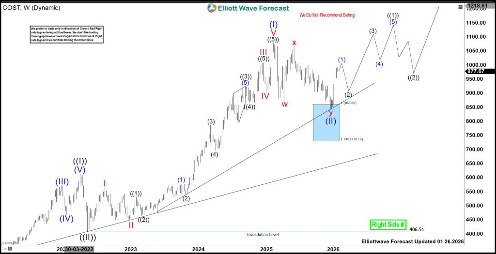 Costco (COST) Bullish Setup: Rally Towards 1515 From Blue Box Area