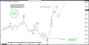 Natural Gas 4 Hour Elliott Wave Chart 26 January