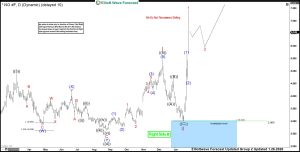 Natural Gas 26 Jan Daily Elliott Wave Chart