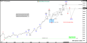 Walmart WMT Weekly Chart 1.6.2026
